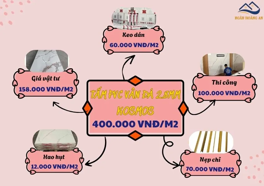 Bảng Giá Trọn Gói Tấm Nhựa Ốp Tường PVC Giả Vân Đá Kosmos
